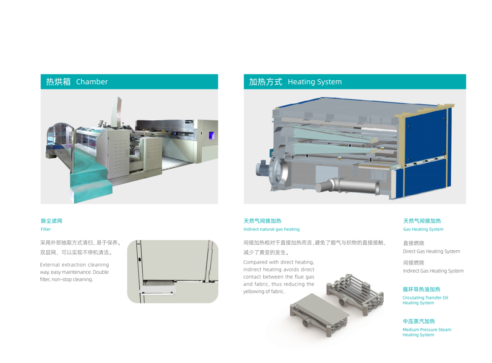 Stenter Frame Plenum ENERGY-EFFICIENT STENTER FRAME RANGE T1886E - 三技精密技术